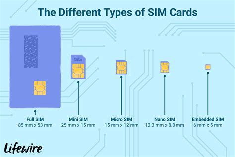 do all smart phones have sim cards|what does sim card contain.